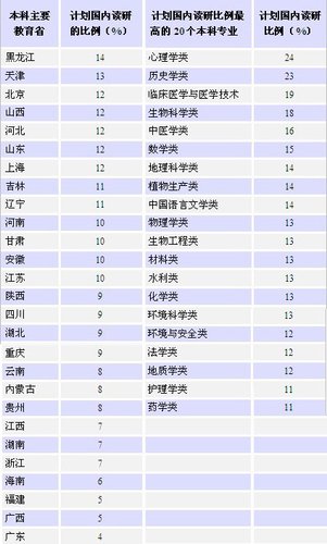 140萬人9日考研 復(fù)試資格線將提前一月公布