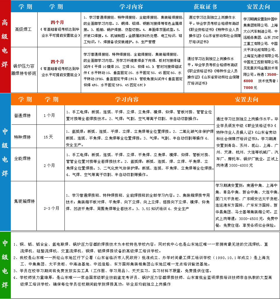 山東技校網