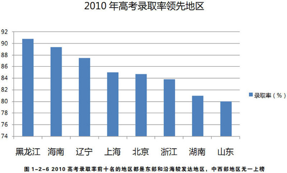 山東技校網(wǎng)