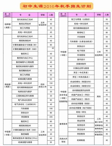山東技校網http://m.jay1945.cn 山東技校網http://m.jay1945.cn