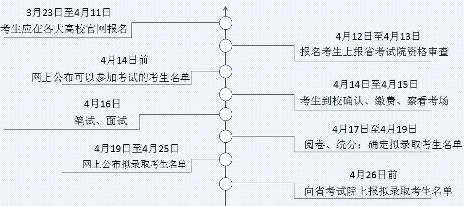山東財經大學專修中心單招培訓招生簡章 山東財經大學專修中心單招培訓招生簡章