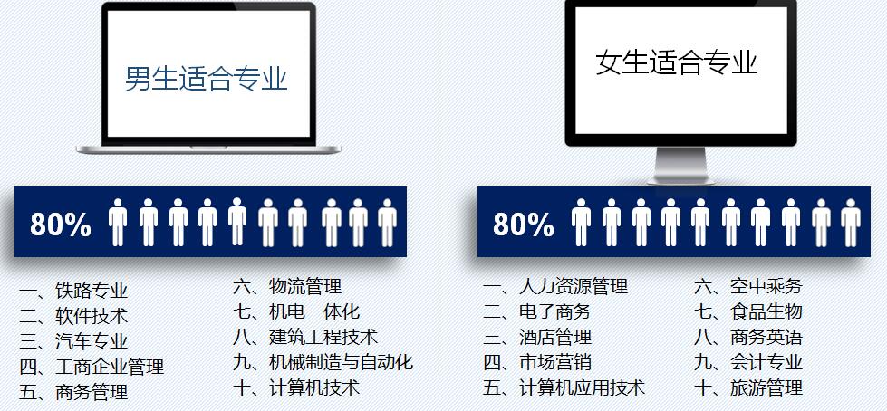 山東財經大學專修中心單招培訓招生簡章 山東財經大學專修中心單招培訓招生簡章