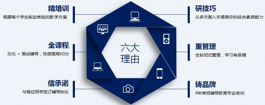 山東財經大學專修中心單招培訓招生簡章 山東財經大學專修中心單招培訓招生簡章