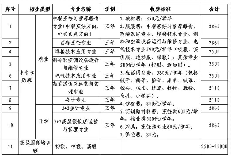 山東藍(lán)海職業(yè)學(xué)校2017年招生簡(jiǎn)章 山東藍(lán)海職業(yè)學(xué)校2017年招生簡(jiǎn)章
