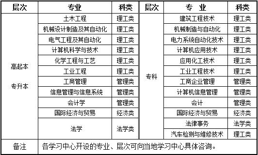 濟南學華教育——西北工業(yè)大學 濟南學華教育——西北工業(yè)大學