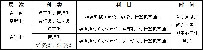 濟南學華教育——西北工業(yè)大學 濟南學華教育——西北工業(yè)大學