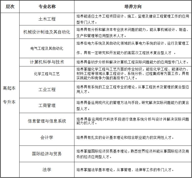 濟南學華教育——西北工業(yè)大學 濟南學華教育——西北工業(yè)大學