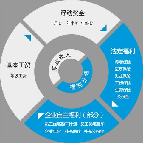 濟(jì)南市技師上汽大眾訂單班 濟(jì)南市技師上汽大眾訂單班