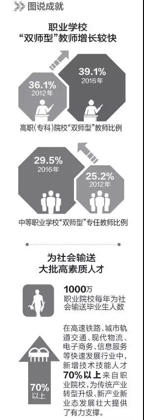 這5年,職業教育邁大步 這5年,職業教育邁大步