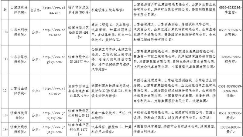 強(qiáng)專業(yè)免費(fèi)學(xué),好工作隨便挑,快來看你符合條件嗎? 強(qiáng)專業(yè)免費(fèi)學(xué),好工作隨便挑,快來看你符合條件嗎?
