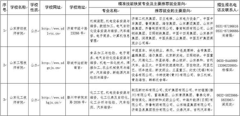 強(qiáng)專業(yè)免費(fèi)學(xué),好工作隨便挑,快來看你符合條件嗎? 強(qiáng)專業(yè)免費(fèi)學(xué),好工作隨便挑,快來看你符合條件嗎?