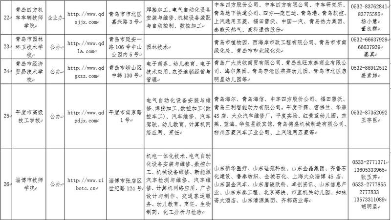 強(qiáng)專業(yè)免費(fèi)學(xué),好工作隨便挑,快來看你符合條件嗎? 強(qiáng)專業(yè)免費(fèi)學(xué),好工作隨便挑,快來看你符合條件嗎?