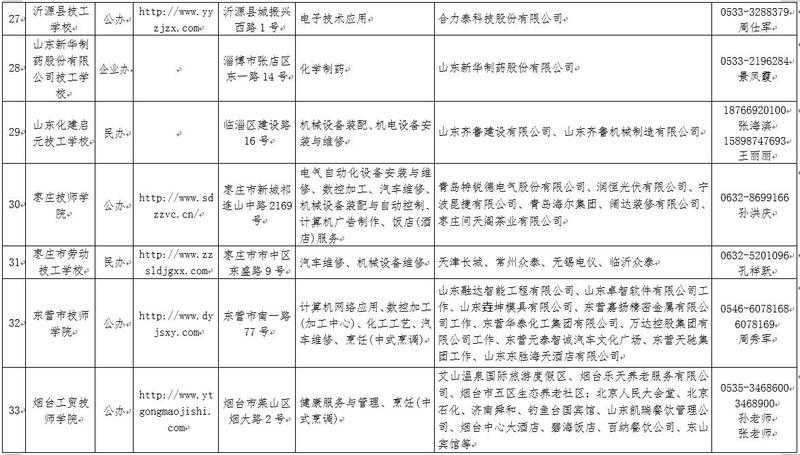 強(qiáng)專業(yè)免費(fèi)學(xué),好工作隨便挑,快來看你符合條件嗎? 強(qiáng)專業(yè)免費(fèi)學(xué),好工作隨便挑,快來看你符合條件嗎?