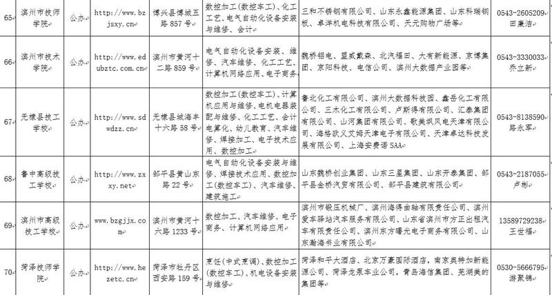 強(qiáng)專業(yè)免費(fèi)學(xué),好工作隨便挑,快來看你符合條件嗎? 強(qiáng)專業(yè)免費(fèi)學(xué),好工作隨便挑,快來看你符合條件嗎?
