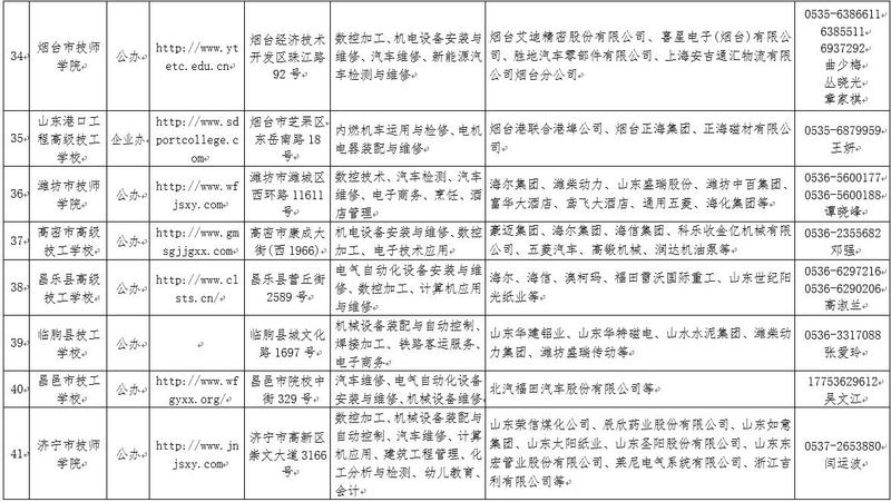強(qiáng)專業(yè)免費(fèi)學(xué),好工作隨便挑,快來看你符合條件嗎? 強(qiáng)專業(yè)免費(fèi)學(xué),好工作隨便挑,快來看你符合條件嗎?