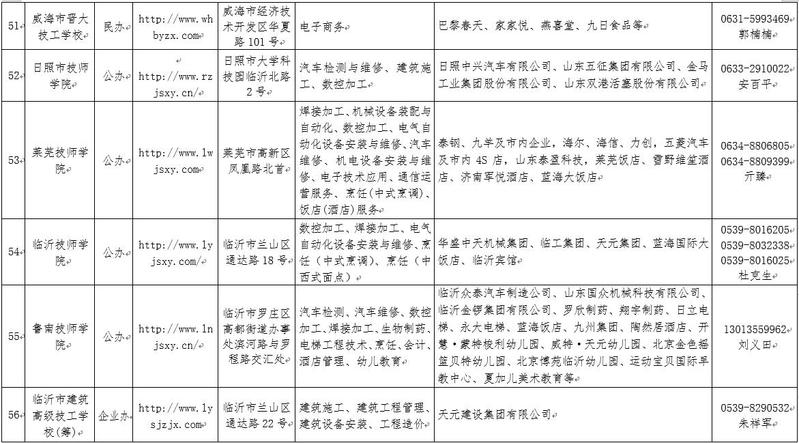 強(qiáng)專業(yè)免費(fèi)學(xué),好工作隨便挑,快來看你符合條件嗎? 強(qiáng)專業(yè)免費(fèi)學(xué),好工作隨便挑,快來看你符合條件嗎?