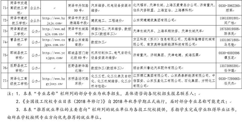 強(qiáng)專業(yè)免費(fèi)學(xué),好工作隨便挑,快來看你符合條件嗎? 強(qiáng)專業(yè)免費(fèi)學(xué),好工作隨便挑,快來看你符合條件嗎?