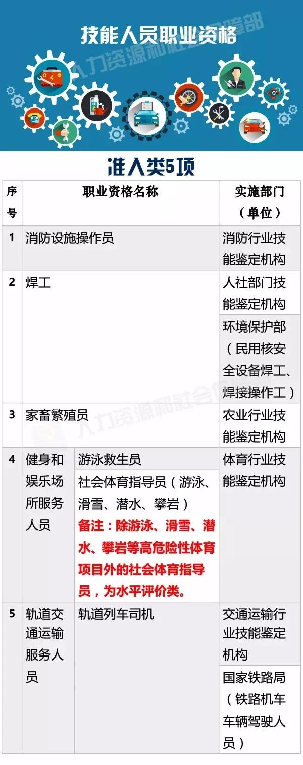 新版職業資格證書來啦!這些人群將受到影響 新版職業資格證書來啦!這些人群將受到影響
