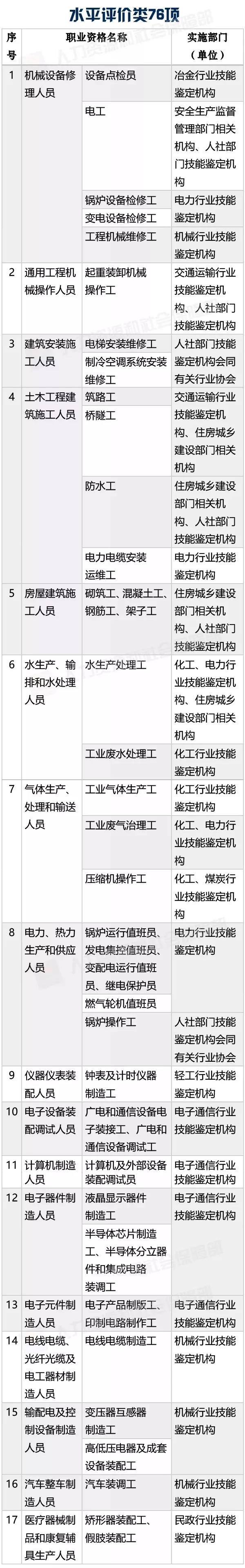 新版職業資格證書來啦!這些人群將受到影響 新版職業資格證書來啦!這些人群將受到影響