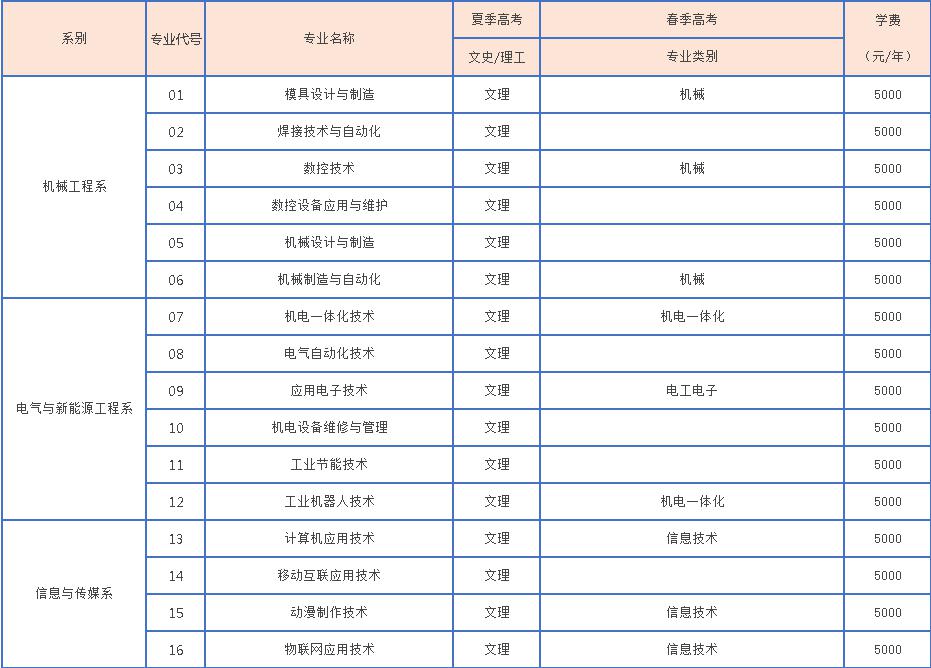 煙臺工程職業技術學院——三年制高職 煙臺工程職業技術學院——三年制高職