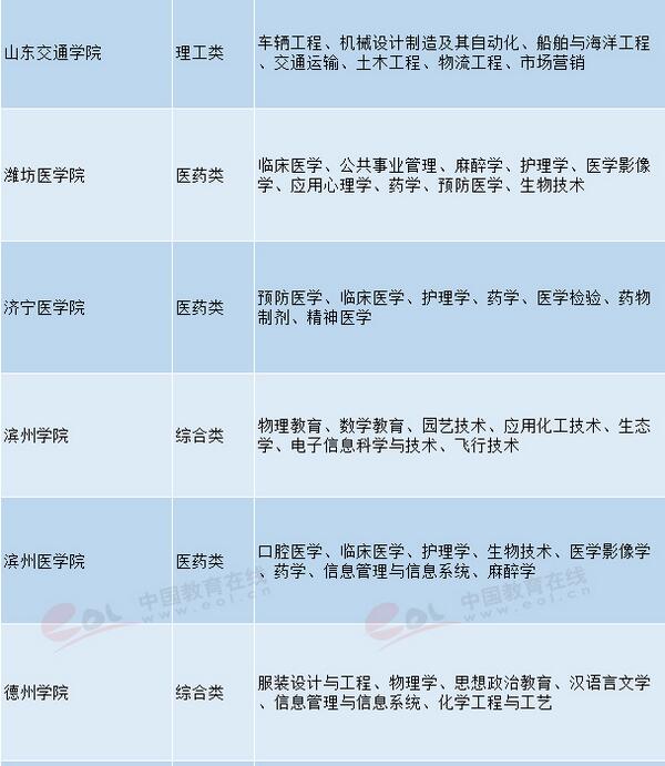山東高校特色優(yōu)勢專業(yè)匯總 2018高考志愿填報參考 山東高校特色優(yōu)勢專業(yè)匯總 2018高考志愿填報參考