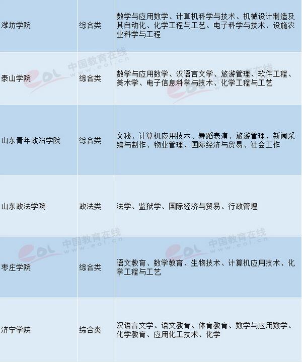 山東高校特色優(yōu)勢專業(yè)匯總 2018高考志愿填報參考 山東高校特色優(yōu)勢專業(yè)匯總 2018高考志愿填報參考