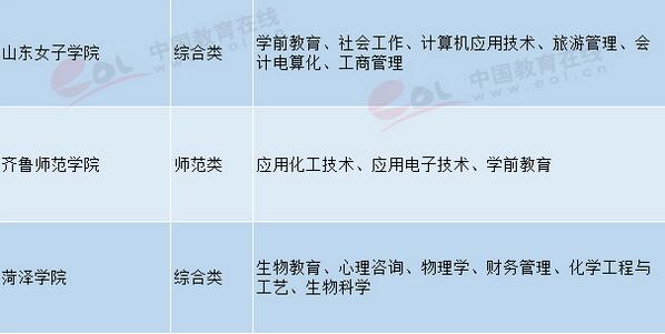 山東高校特色優(yōu)勢專業(yè)匯總 2018高考志愿填報參考 山東高校特色優(yōu)勢專業(yè)匯總 2018高考志愿填報參考