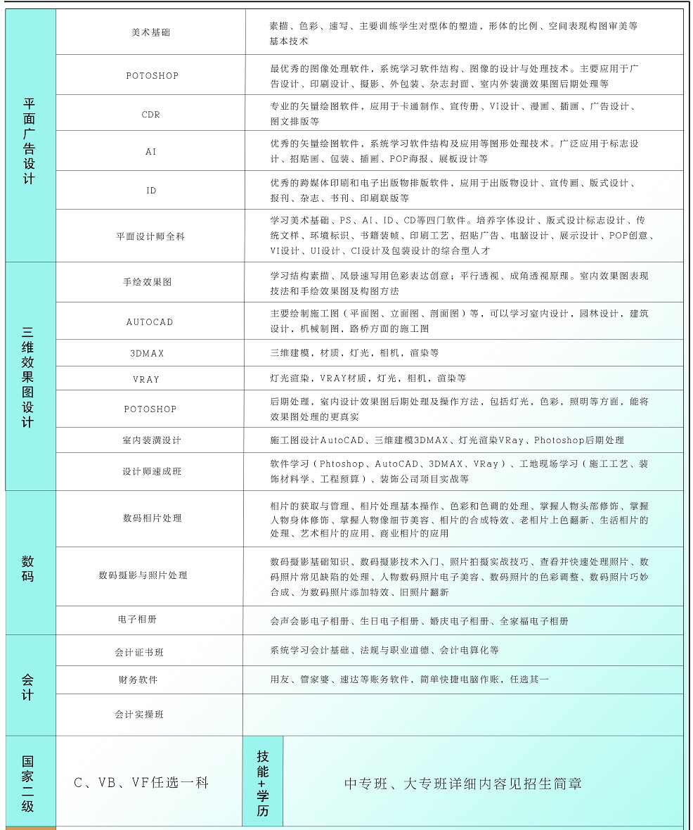 臨沂市新華電腦培訓學校 臨沂市新華電腦培訓學校