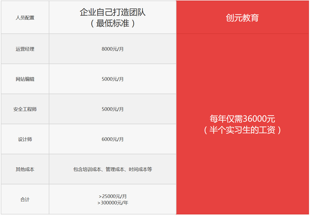 學校官網被黑怎么辦?學校官網變賭博網站?別慌,創元教育來支招! 學校官網被黑怎么辦?學校官網變賭博網站?別慌,創元教育來支招!