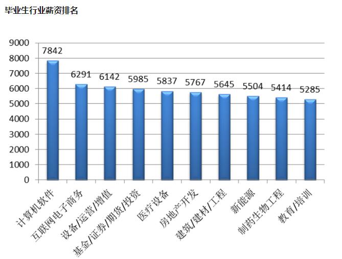 電子商務專業究竟怎么樣? 電子商務專業究竟怎么樣?