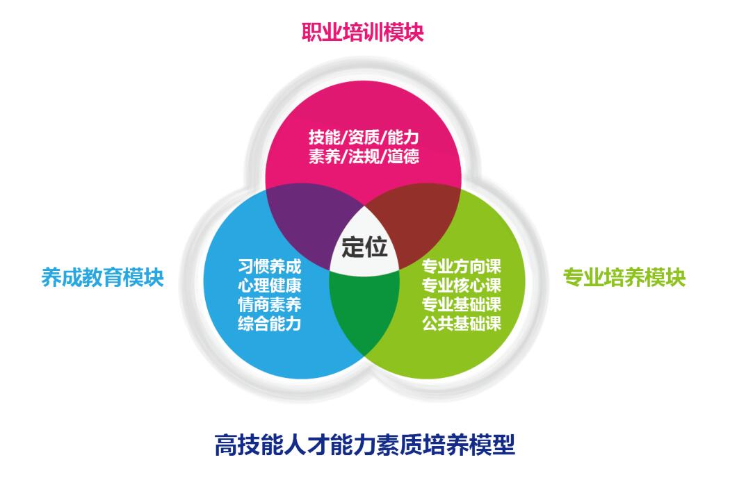 中國石油大學(華東)教育發展中心 中國石油大學(華東)教育發展中心
