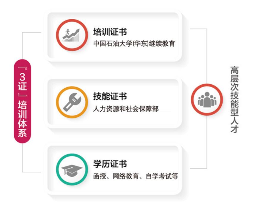 中國石油大學(華東)教育發展中心 中國石油大學(華東)教育發展中心