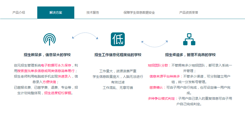 創元招生管理系統_職業院校招生管理好幫手|免費下載 創元招生管理系統_職業院校招生管理好幫手|免費下載