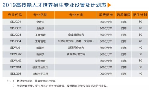 中國石油大學(xué)(華東)教育發(fā)展中心有什么春季招生專業(yè)?招生須知是什么? 中國石油大學(xué)(華東)教育發(fā)展中心有什么春季招生專業(yè)?招生須知是什么?