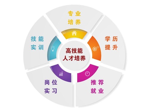 中國石油大學(華東)教育發展中心有何優勢與特色? 中國石油大學(華東)教育發展中心有何優勢與特色?