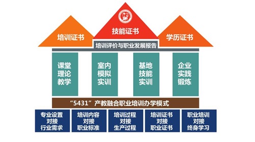 中國石油大學(華東)教育發展中心有何優勢與特色? 中國石油大學(華東)教育發展中心有何優勢與特色?