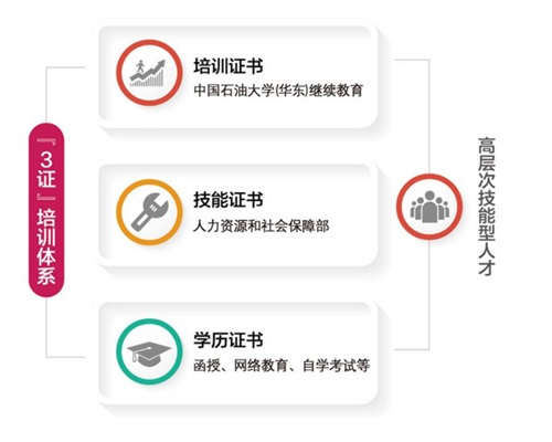 中國石油大學(華東)教育發展中心教學模式是什么樣的? 中國石油大學(華東)教育發展中心教學模式是什么樣的?