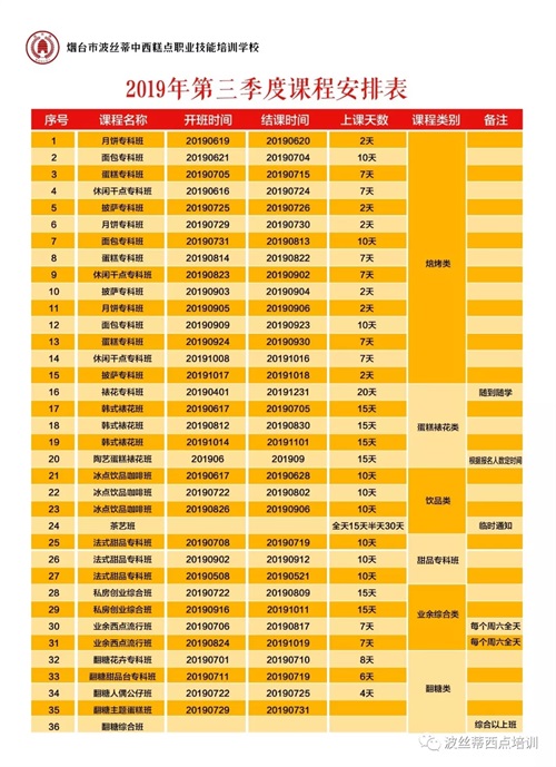 煙臺波絲蒂學校蛋糕專科班7.5開課啦!想學的朋友別錯過! 煙臺波絲蒂學校蛋糕專科班7.5開課啦!想學的朋友別錯過!