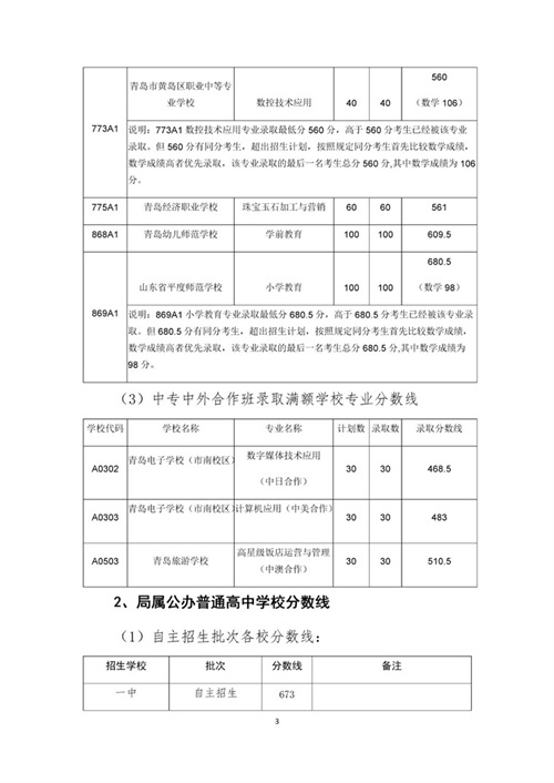 2019山東青島中考低分?jǐn)?shù)控制線是多少 2019山東青島中考低分?jǐn)?shù)控制線是多少