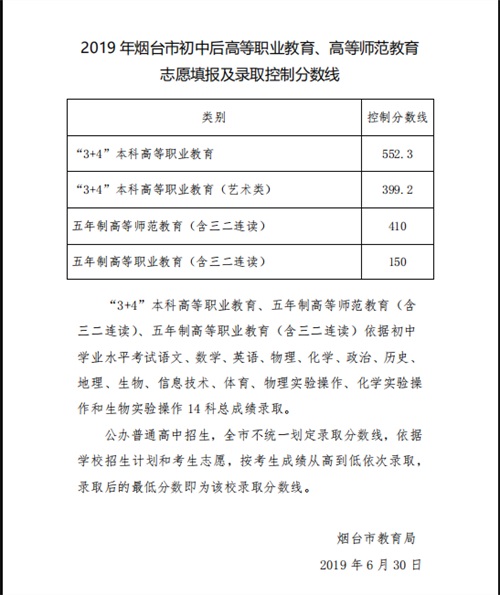 2019山東煙臺中考職業和師范教育學校錄取分數線公布 2019山東煙臺中考職業和師范教育學校錄取分數線公布