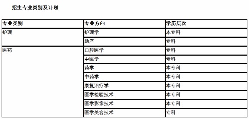 聊城市化工學校、聊城市衛生職工中等專業學校春季高考聯合招生專業怎么樣? 聊城市化工學校、聊城市衛生職工中等專業學校春季高考聯合招生專業怎么樣?