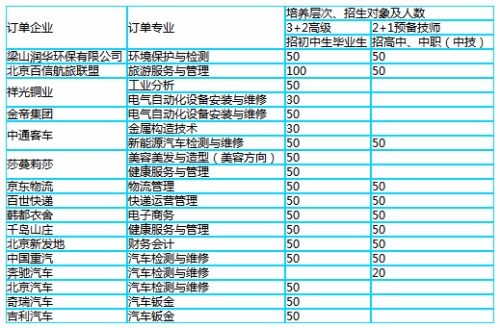 山東工程技師學院有哪些就業單位? 山東工程技師學院有哪些就業單位?