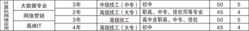 在山東學計算機相關專業去哪好? 在山東學計算機相關專業去哪好?