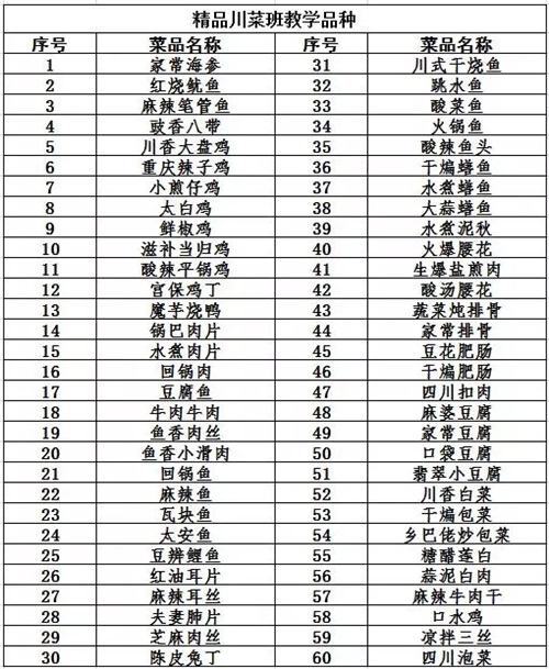 學(xué)精湛技術(shù) 做烹飪大師:藍海職業(yè)學(xué)校烹飪培訓(xùn)班、家庭廚藝班火熱報名中! 學(xué)精湛技術(shù) 做烹飪大師:藍海職業(yè)學(xué)校烹飪培訓(xùn)班、家庭廚藝班火熱報名中!
