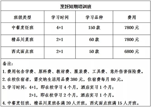 學(xué)精湛技術(shù) 做烹飪大師:藍海職業(yè)學(xué)校烹飪培訓(xùn)班、家庭廚藝班火熱報名中! 學(xué)精湛技術(shù) 做烹飪大師:藍海職業(yè)學(xué)校烹飪培訓(xùn)班、家庭廚藝班火熱報名中!