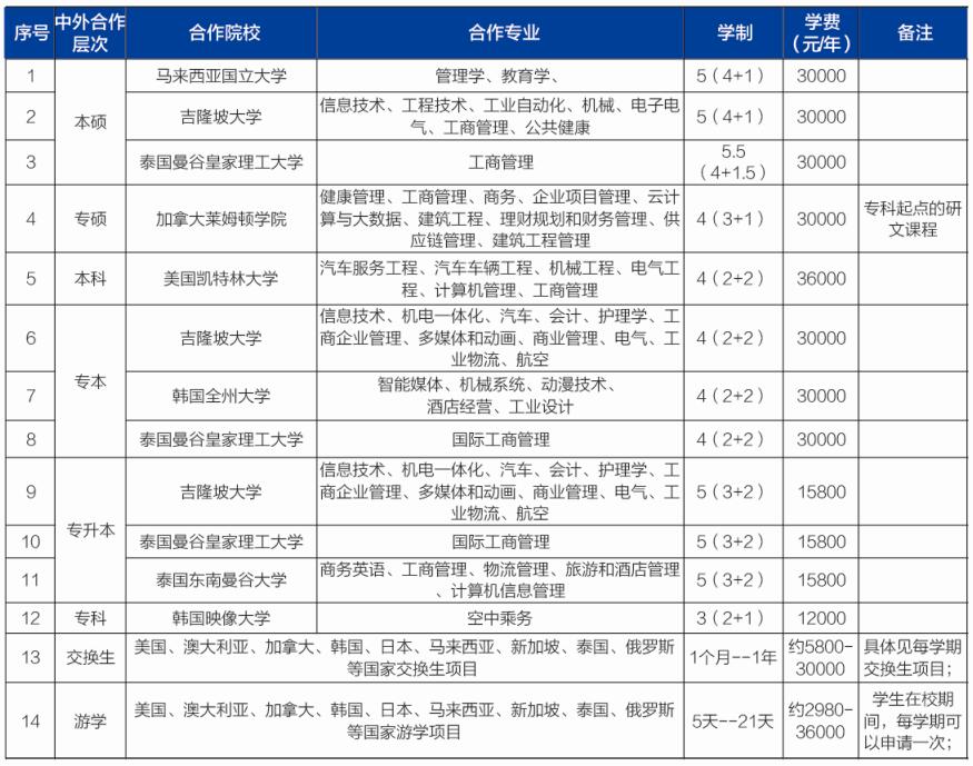 國際化教育 國際化教育
