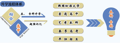 山東職業技工學校的升學班怎么樣?有保障嗎? 山東職業技工學校的升學班怎么樣?有保障嗎?