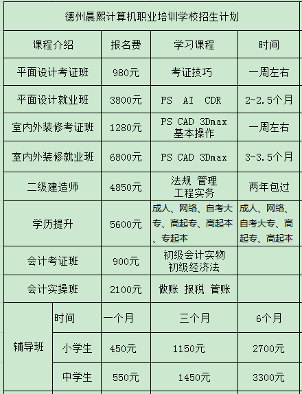 德州晨熙計算機職業培訓學校畢業后都能分配到哪? 德州晨熙計算機職業培訓學校畢業后都能分配到哪?