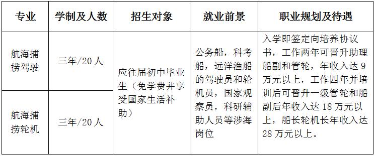 青島海洋技師學院航海專業怎么樣? 青島海洋技師學院航海專業怎么樣?