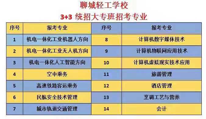 聊城輕工職業中等專業學校3+3統招大專班怎么樣 聊城輕工職業中等專業學校3+3統招大專班怎么樣